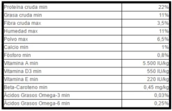 Hagen Alta Energia Per Pappagalli -Uccelli Forniture Negozio 48242 80605805378 1 2 g